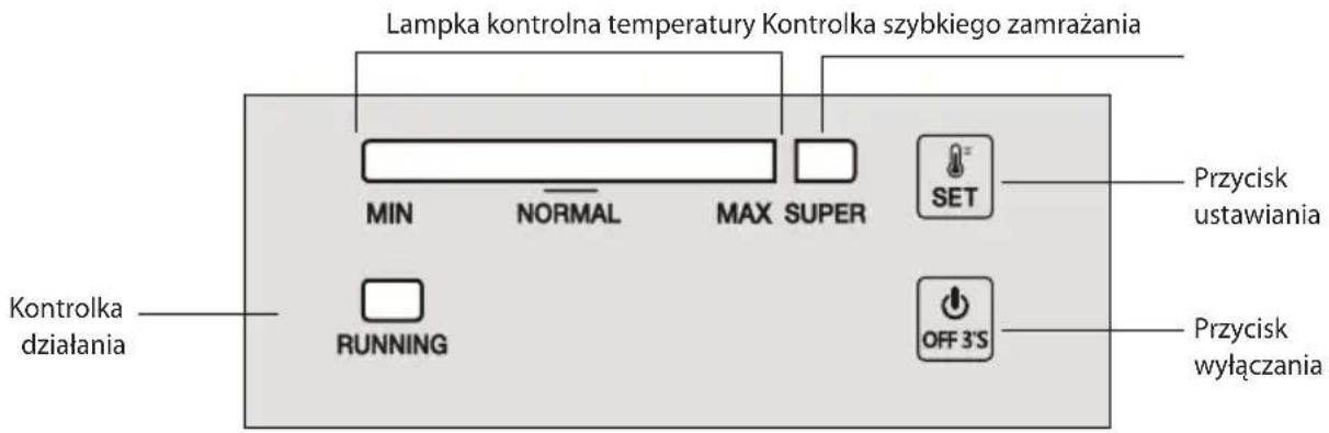 Lampka kontrolna temperatury Kontrolka szybkiego zamrażania MIN NORMAL MAX SUPER SET Przycisk ustawiania RUNNING OFF 3'S Przycisk wyłączania Kontrolka działania