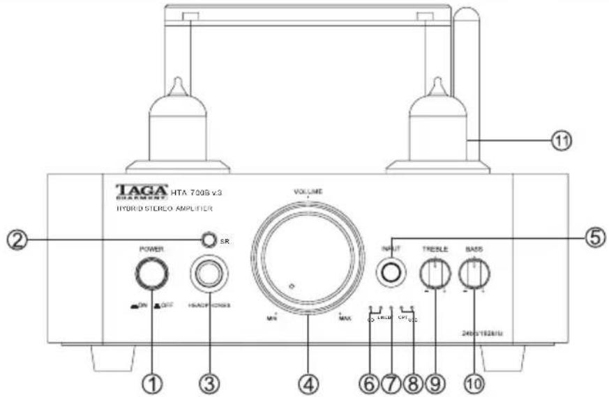 TAGA HYD-STEREO AMPLIFIER HTA 700B v3 HYD-R STEREO AMPLIFIER VOLUME POWER SR ON OFF HACI FLOWER MAX MAX INPUT TREELE SAMS 2405/1924TU ① ③ ④ ⑥ ⑦ ⑧ ⑨ ⑩