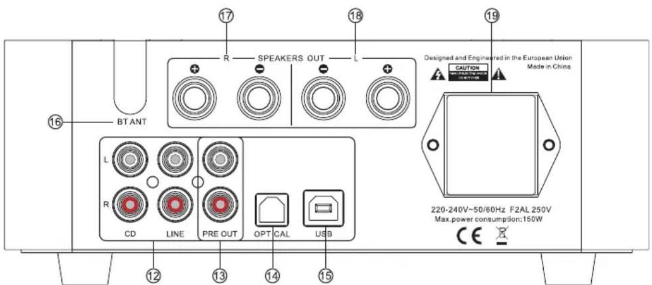 Taga Harmony HTA-700B v.3 - Przedni i tylny panel - 1