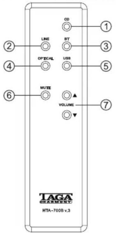 TAGA CHARMONY HTA-700B v.3 LINE OPTICAL MUTE CD ST USB VOLUME ① ② ③ ④ ⑤ ⑥ ⑦