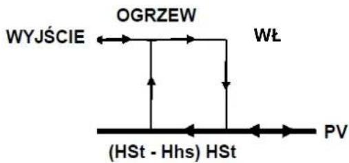 Mission Air FREEZ - DZIAŁANIE, STEROWANIE WŁĄCZANIEM/WYŁĄCZANIEM - 2