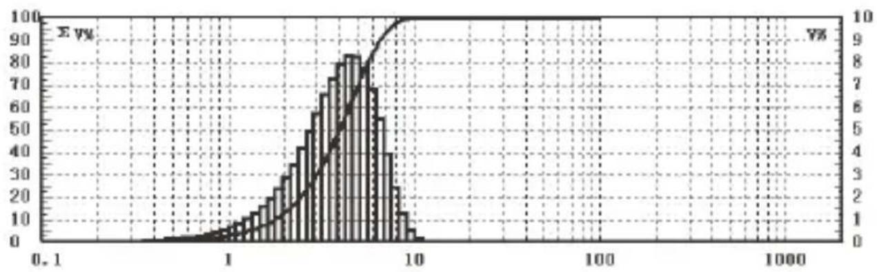 Vitammy Mesh 5 - Cechy i parametry produktu - 1