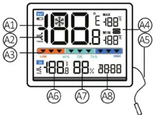 TECHNISAT iMETEO 110 - Widok urządzenia - 1