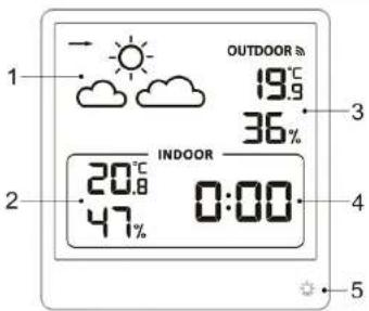 1 OUTDOOR °C 19.9 36% 2 INDOOR 20.8 47% 0:00 3 4 5