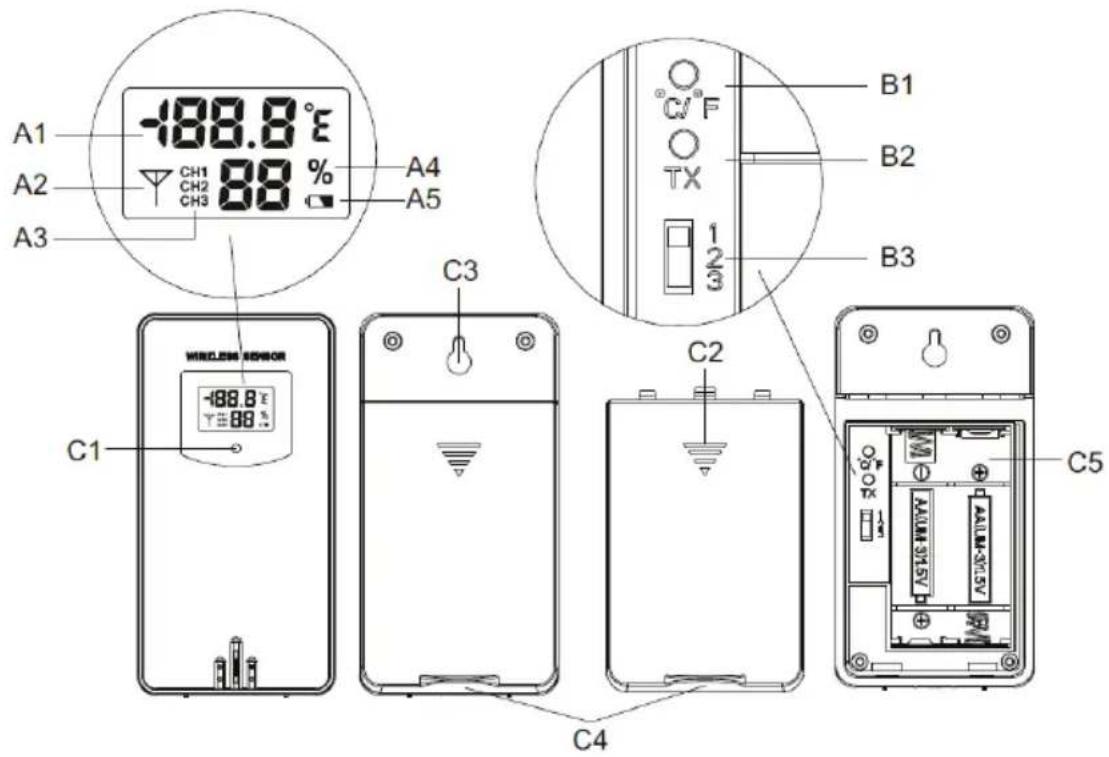 A1 -88.8° A2 CH1 CH2 CH3 88 % A3 A4 A5 C1 WIRELESS SENSOR -88.8° T=88 % C3 B1 B2 TX 1 2 3 B3 C2 C4 C5