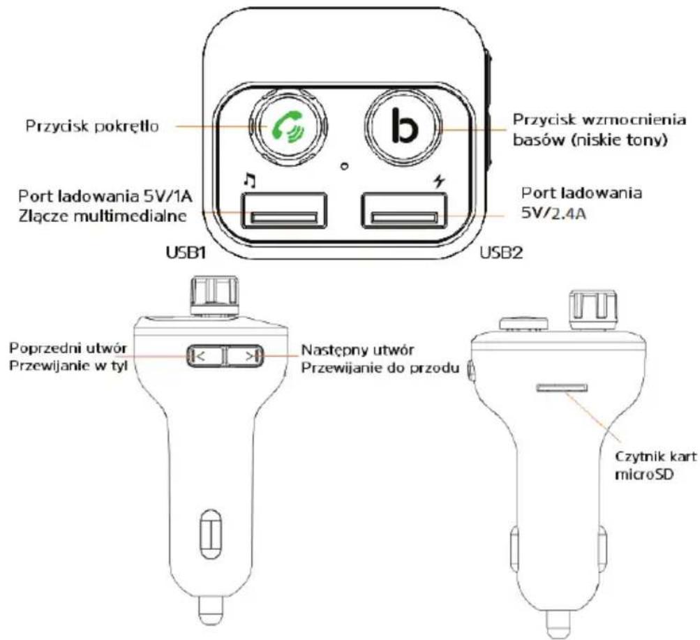 Przycisk pokrętło Przycisk wzmocnienia basów (niskie tony) Port ladowania 5V/1A Złącze multimedialne USB1 USB2 Port ladowania 5V/2.4A Poprzedni utwór Przewijanie w tyl Następny utwór Przewijanie do przodu Czytnik kart microSD