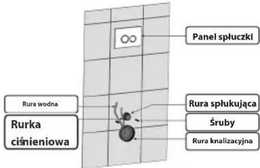 Panel spłuczki Rura wodna Rurka ciśnieniowa Rura spłukująca Śruby Rura knalizacyjna