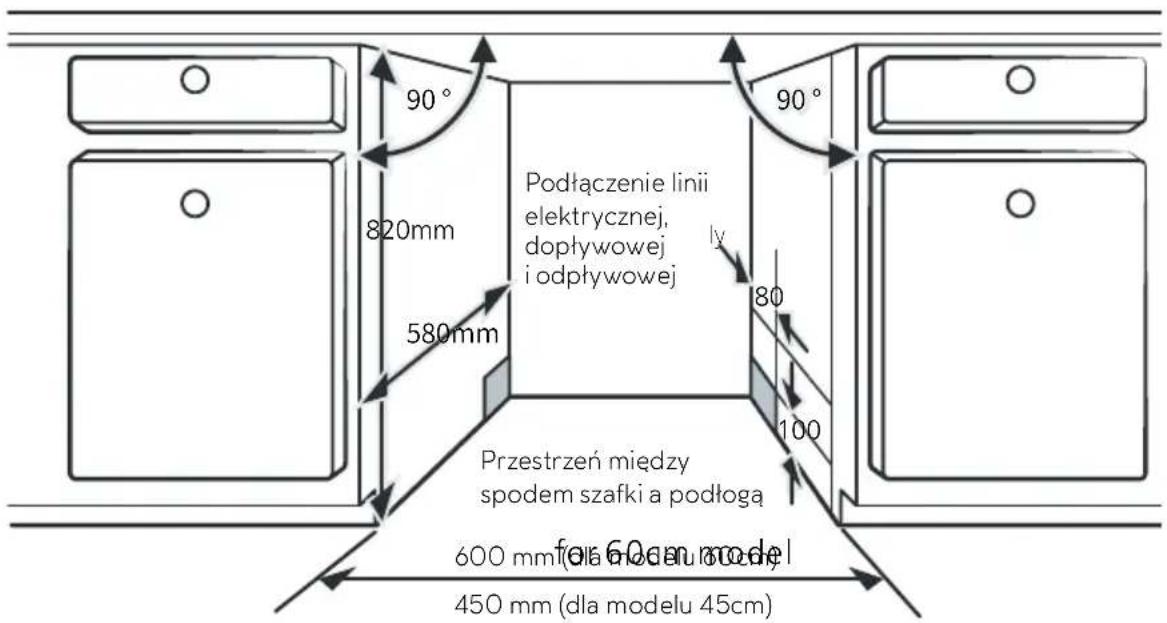 Podłączenie linii elektrycznej, dopływowej i odpływowej 820mm 580mm Przestrzeń między spodem szafki a podłoga 600 mm (dla modelu 45cm) for 60 cm modelu 90° 90° 80 100