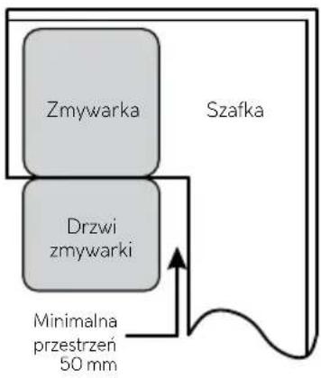 MPM 60-ZMF-03 - WYBÓR NAJLEPSZEJ LOKALIZACJI ZMYWARKI - 2