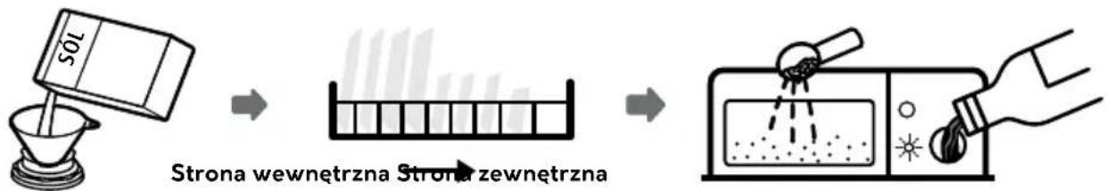 MPM 60-ZMF-03 - KORZYSTANIE ZE ZMYWARKI - 1