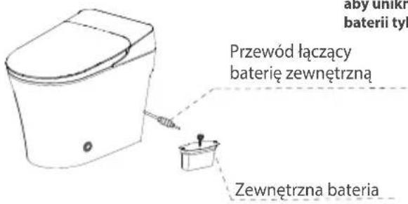 aby unikn baterii tyl Przewód łączący baterię zewnętrzną Zewnętrzna bateria