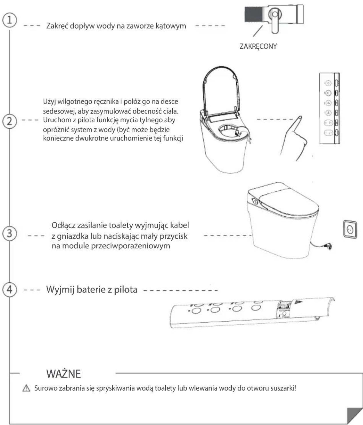 Zakręć dopływ wody na zaworze kątowym ZAKRĘCONY Użyj wilgotnego ręcznika i położ go na desce sedesowej, aby zasymulować obecność ciała. Uruchom z pilota funkcję mycia tylnego aby opróżnić system z wody (być może będzie konieczne dwukrotne uruchomienie tej funkcji Odlącz zasilanie toalety wyjmując kabel z gniazdka lub naciskając mały przycisk na module przeciwporażeniowym Wyjmij baterie z pilota WAŻNE Surowo zabrania się spryskiwania wodą toalety lub wlewania wody do otworu suszarki!