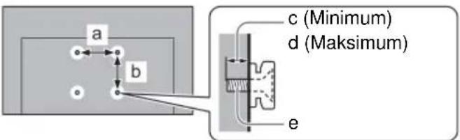 a b c (Minimum) d (Maksimum) e