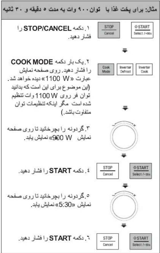 LG MC65SCR - (یخت زماندار) - 1