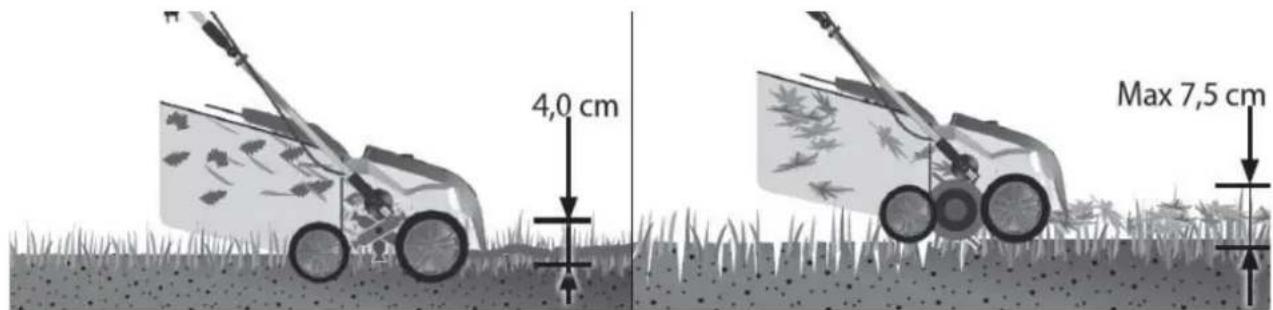 4,0 cm Max 7,5 cm