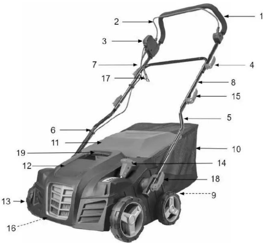 Handy Prime WNW2000 - Elementy wertykulatora (budowa urządzenia) - 1