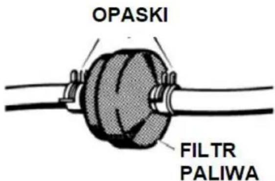 OPASKI FILTR PALIWA