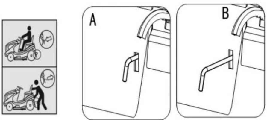 Handy TRT102H452 - Dźwignia odłączania przekładni hydrostatycznej - 1