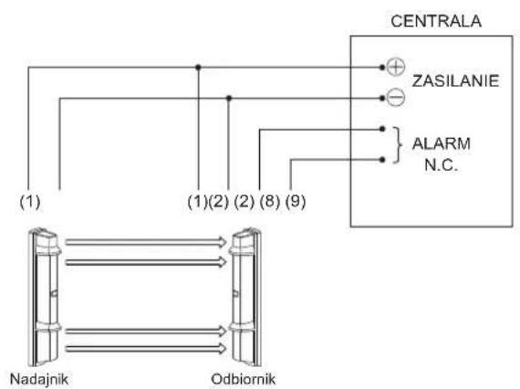CENTRALA ZASILANIE ALARM N.C. (1) (1)(2) (2) (8) (9) Nadajnik Odbiornik