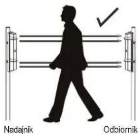 Nadajnik Odbiornik