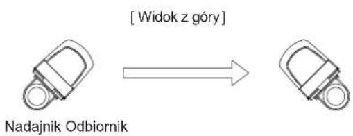 [ Widok z góry ] Nadajnik Odbiornik