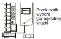Przełącznik wyboru górnej/dolnej wiązki