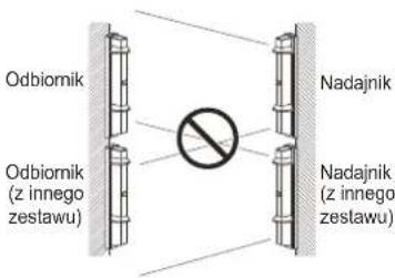 Odbiomik Nadajnik Odbiomik (z innego zestawu) Nadajnik (z innego zestawu)