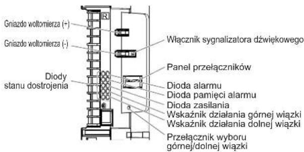 Gniazdo woltomierza (+) Gniazdo woltomierza (-) Diody stanu dostrojenia Włącznik sygnalizatora dźwiękowego Panel przełączników Dioda alarmu Dioda pamięci alarmu Dioda zasilania Wskaźnik działania górnej wiązki Wskaźnik działania dolnej wiązki Przełącznik wyboru górnej/dolnej wiązki