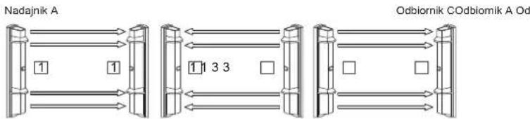 OPTEX SL-200QDM - PRZEŁĄCZNIK 4 KANAŁÓW SYNCHRONIZACJI - 8