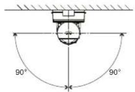 90° 90°