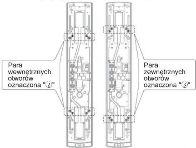 Para wewnętrznych otworów oznaczona "②" Para zewnętrznych otworów oznaczona "③"