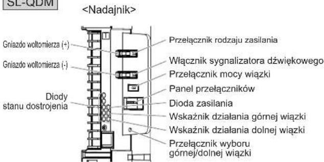 Gniazdo woltomierza (+) Gniazdo woltomierza (-) Diody stanu dostrojenia Przełącznik rodzaju zasilania Włącznik sygnalizatora dźwiękowego Przełącznik mocy wiązki Panel przełączników Dioda zasilania Wskaźnik działania górnej wiązki Wskaźnik działania dolnej wiązki Przełącznik wyboru górnej/dolnej wiązki