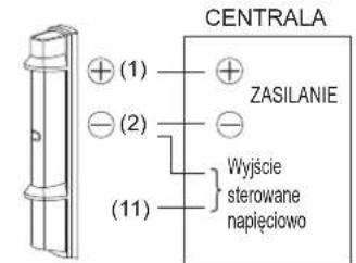 CENTRALA (1) (2) (11) ZASILANIE Wyjście sterowane napięciowo