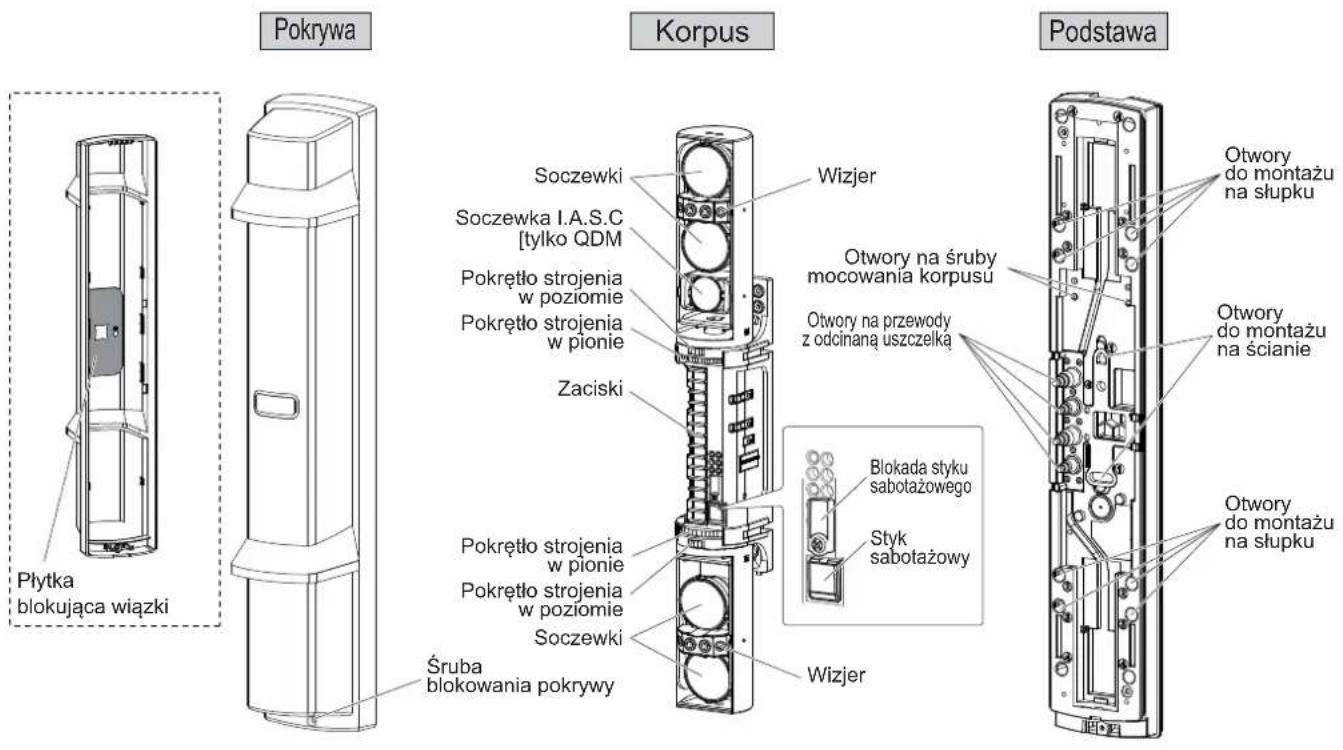 Pokrywa Płytka blokująca wiązki Korpus Soczewki Soczewka I.A.S.C [tylko QDM] Pokrętło strojenia w poziomie Pokrętło strojenia w pionie Zaciski Wizjer Otwory na śruby mocowania korpusu Otwory na przewody z odcinaną uszczelką Blokada styku sabotażowego Styk sabotażowy Śruba blokowania pokrywy Podstawa Otwory do montażu na słupku Otwory do montażu na ścianie Otwory do montażu na słupku