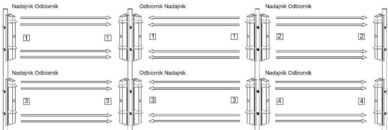 OPTEX SL-200QDM - PRZEŁĄCZNIK 4 KANAŁÓW SYNCHRONIZACJI - 9