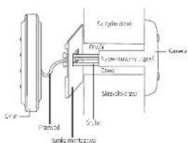 El Home VDP-02A3 - 5
