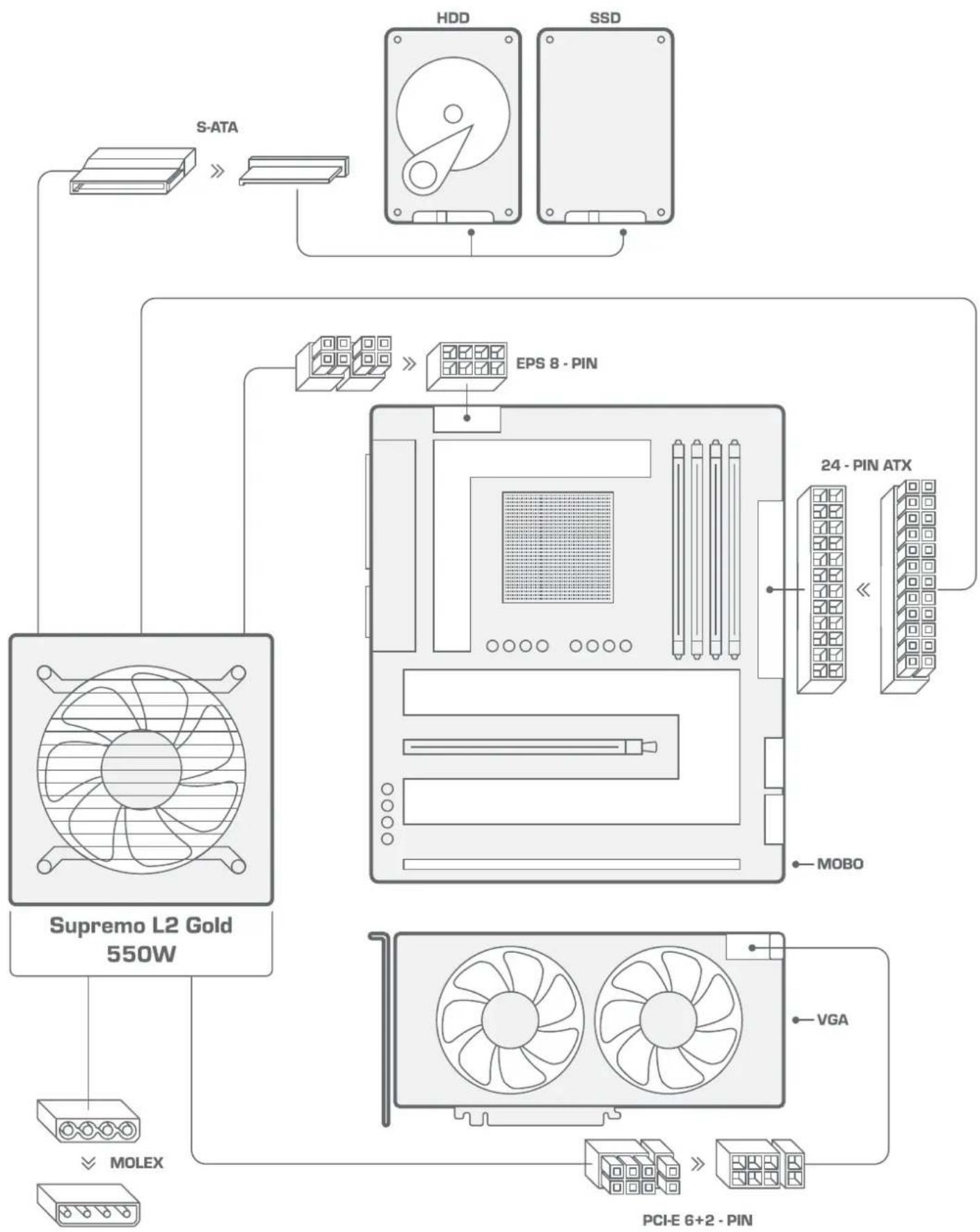SilentiumPC Supremo L2 Gold 550W - 1