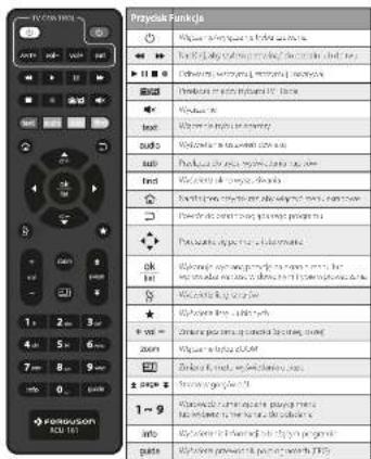 Ferguson Ariva T45 - Instrukcja obsługi - 4
