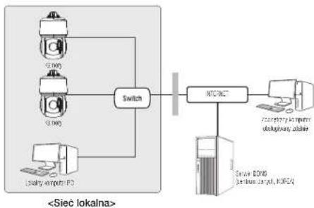 Hanwha Vision XNP-6400RW - Podłączanie do kamery lokalnego komputera PC przyłączonego do sieci lokalnej - 1