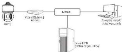 Hanwha Vision XNP-6400RW - PODŁĄCZANIE KAMERY BEZPOŚREDNIO DO MODEMU DSL/TELEWIZJI KABLOWEJ OPARTEGO NA PROTOKOLE DHCP - 1