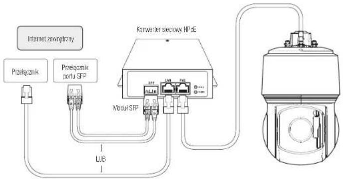 Internet zewnętrzny Przełącznik Przełącznik portu SFP Konverter siecowy HPcE Modul SFP LUB