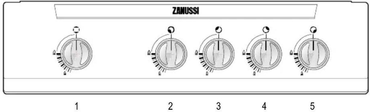 ZANUSSI ZCG567GW1 - Panel sterujący - 1