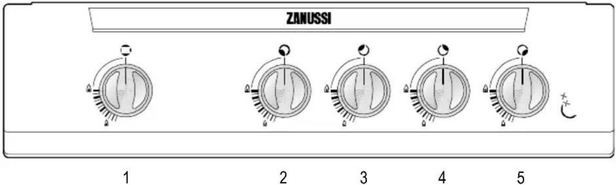 ZANUSSI ZCG561GW1 - Wskazówki dla użytkownika - 2
