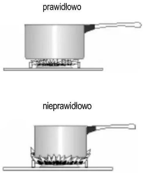 ZANUSSI ZCG561GW1 - Szuflada - 1
