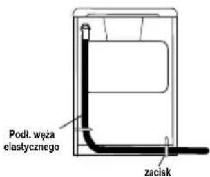 ZANUSSI ZCG561GW1 - Podłączenie za pomocą węża elastycznego - 3