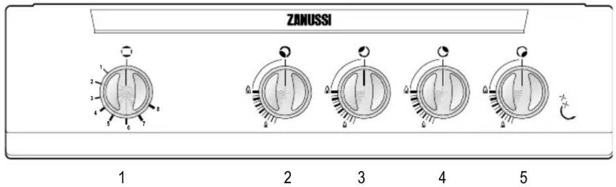 ZANUSSI ZCG561GW1 - Wskazówki dla użytkownika - 1