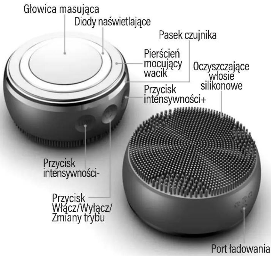 Głowica masująca Diody naświetlające Pasek czujnika Pierścień mocujący wacik Oczyszczające włosie silikonowe Przycisk intensywności+ Przycisk intensywności- Przycisk Włącz/Wyłącz/Zmiany trybu Port ładowania