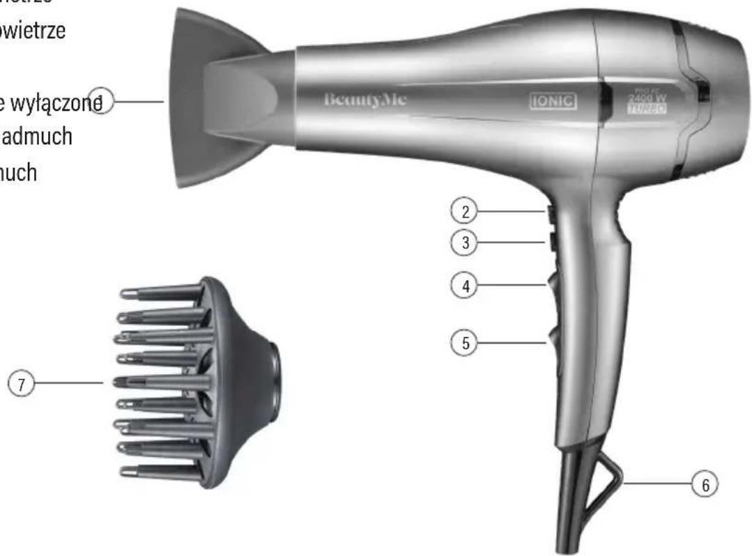 wietrze wyłączond admuch much BeautyMe IONIC PRO. EC 2400 W 10/250 ⑦ ② ③ ④ ⑤ ⑥