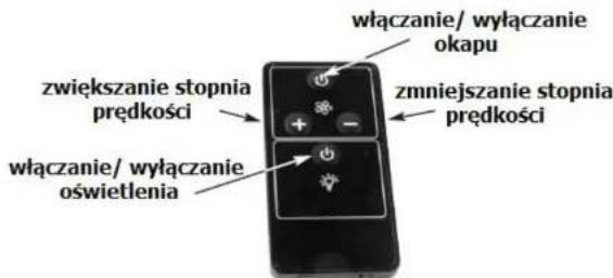 zwiększanie stopnia prędkości włączanie/ wyłączenie okapu zmniejszanie stopnia prędkości włączanie/ wyłączenie oświetlenia