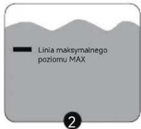 Linia maksymalnego poziomu MAX 2